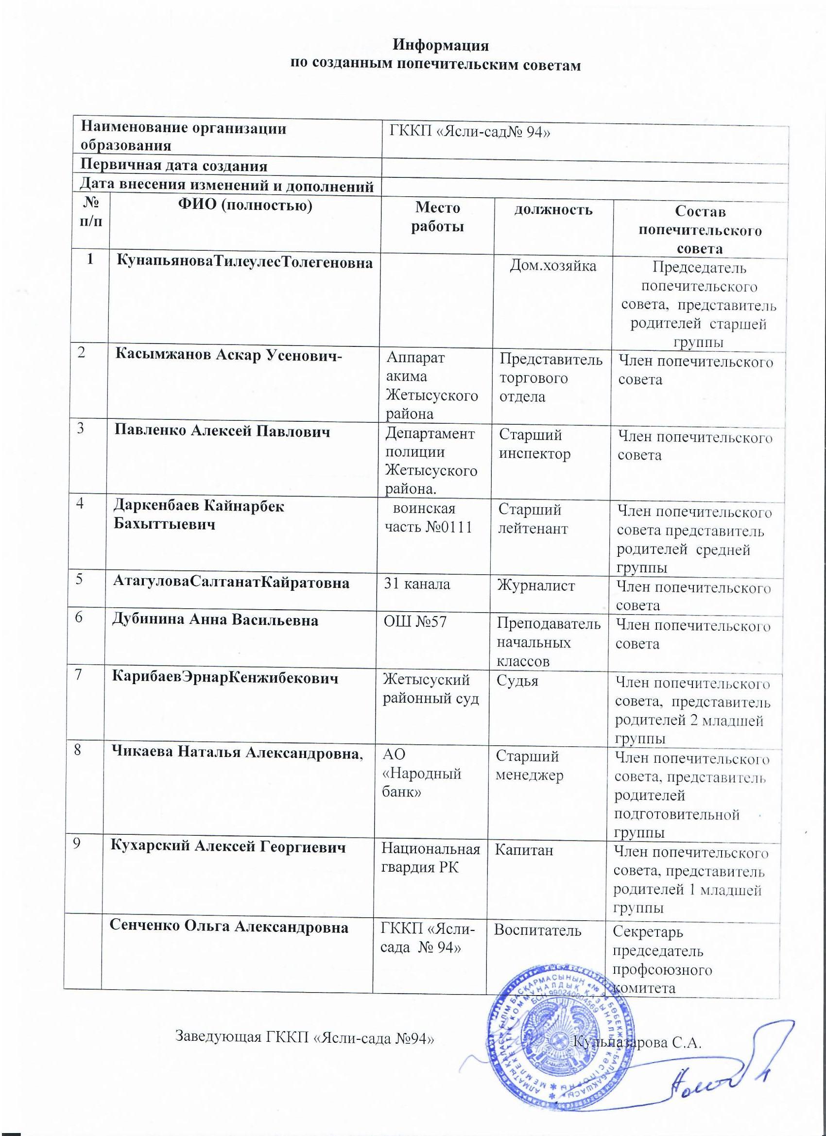 Информация по созданным попечительским советам. Құрылған Қамқоршылық кеңесінің ақпараты.