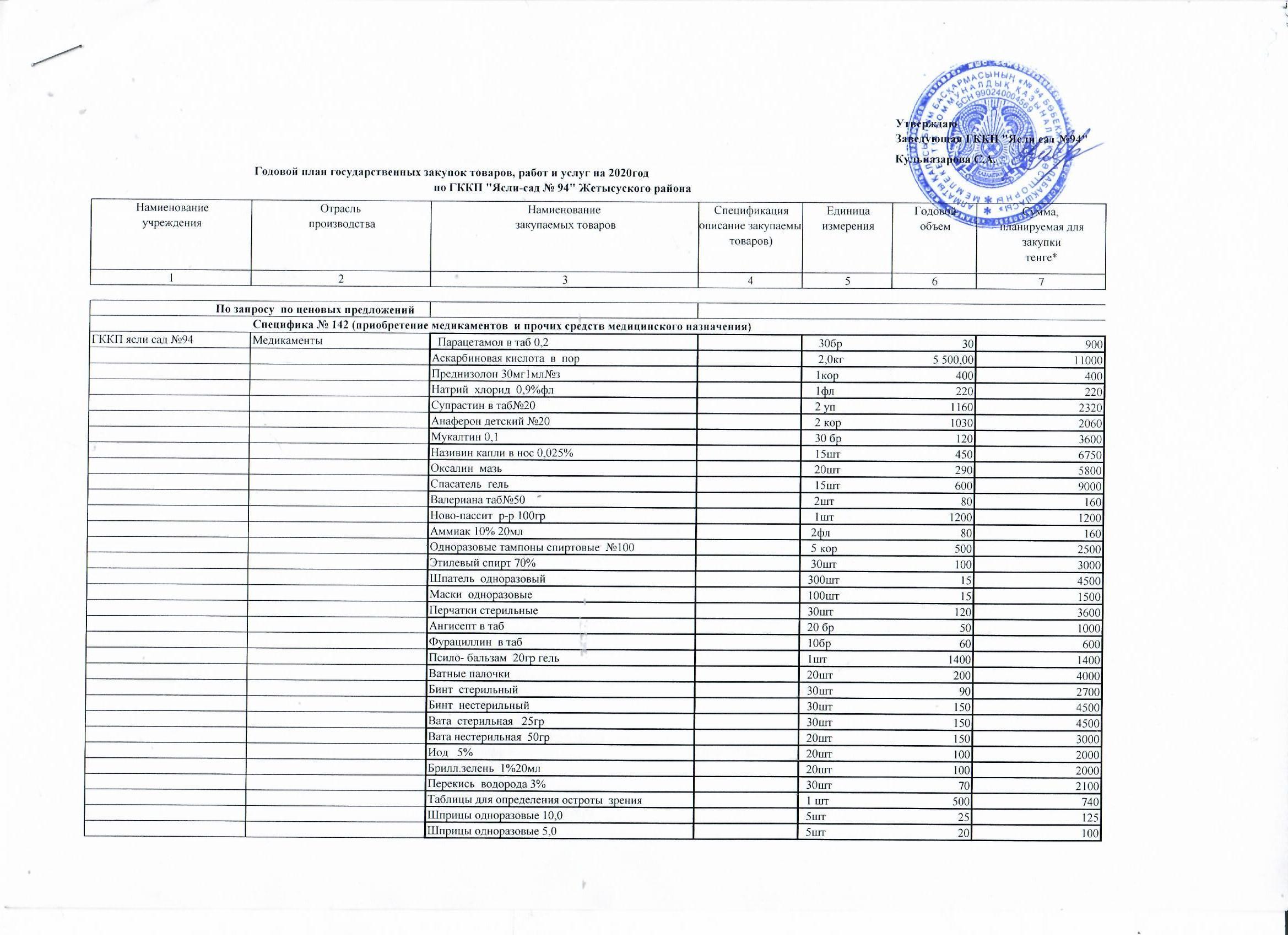 План государственных закупок товаров, работ и услуг на 2020 год