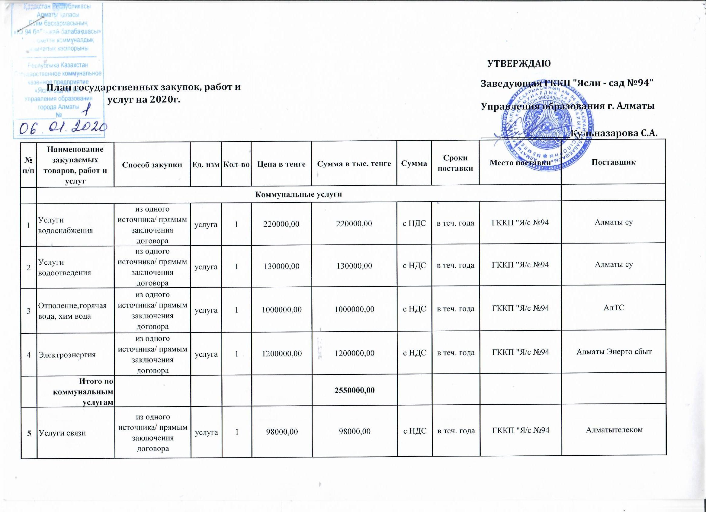 План государственных закупок товаров, работ и услуг на 2020 год