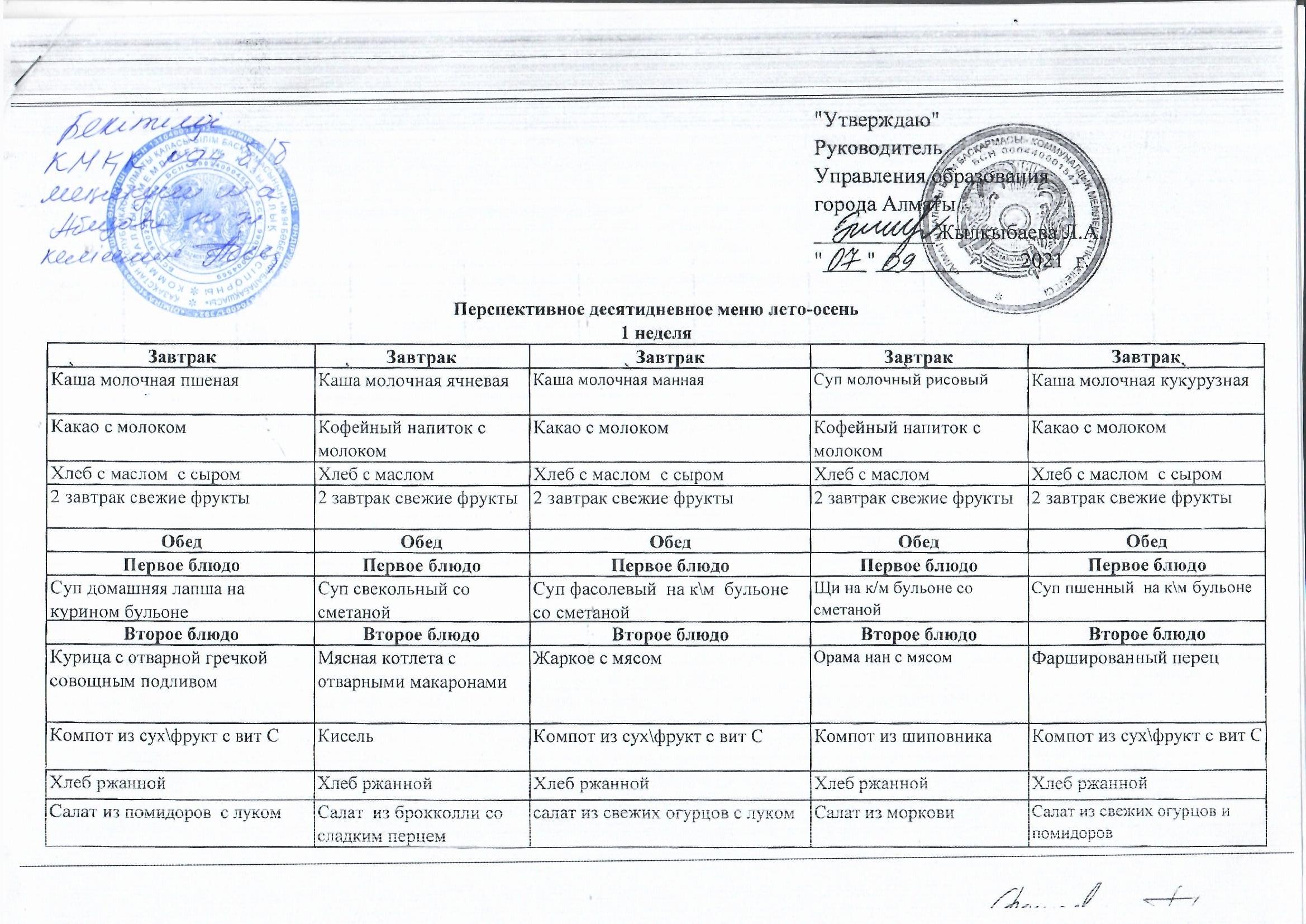 Перспективное меню на летне-осенний сезон 2023 - 2024 учебный год!