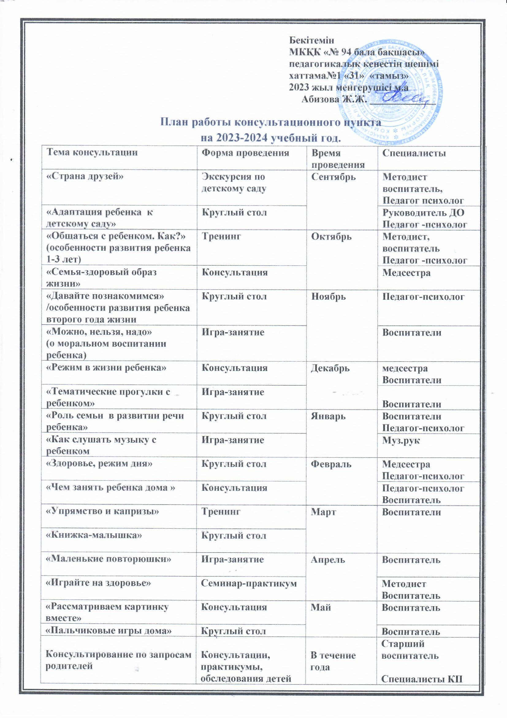 План работы консультационного пункта на 2023-2024 учебный год