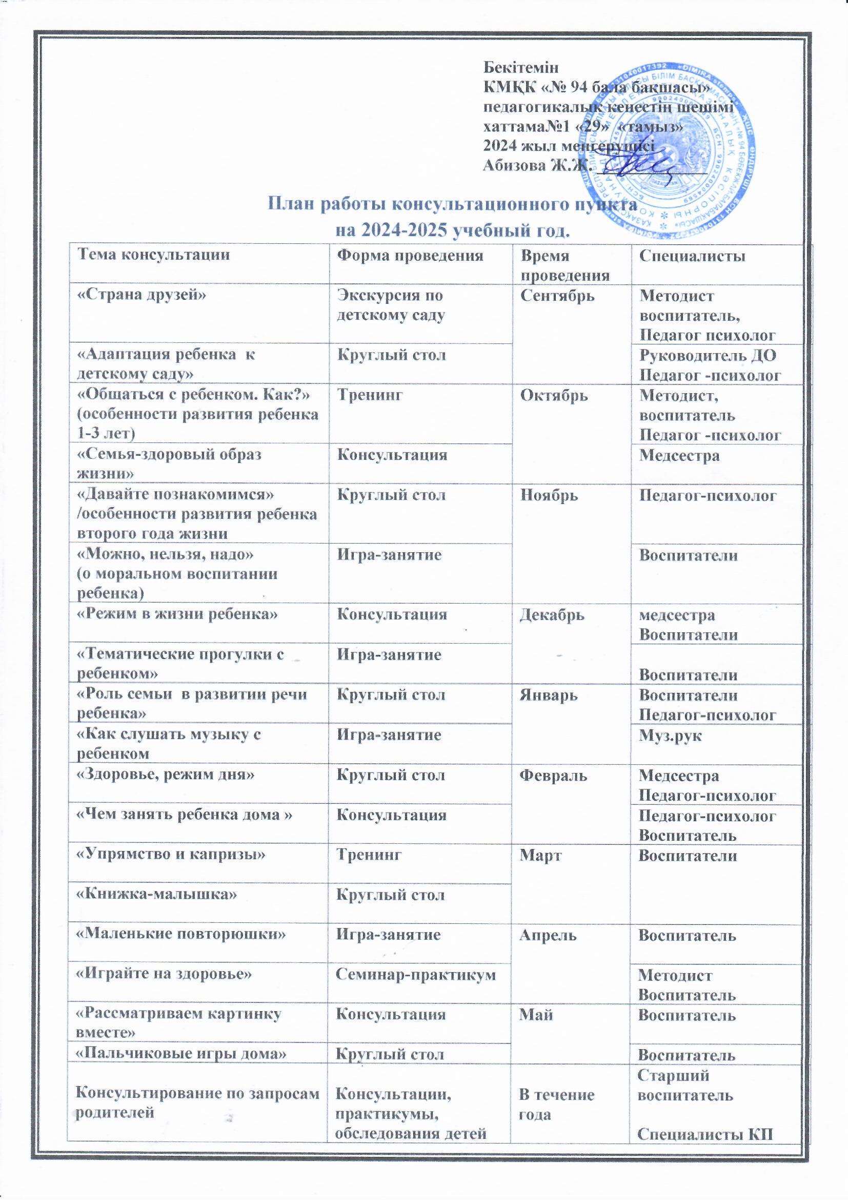 План работы консультационного пункта на 2024-2025 учебный год