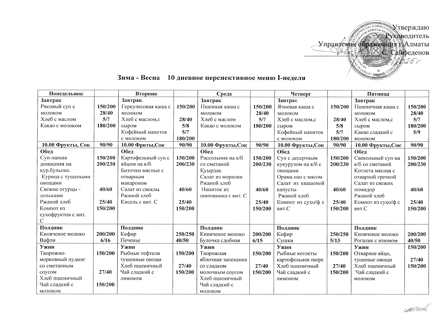 Десятидневное перспективное меню зима - весна 2024 - 2025 учебный год!