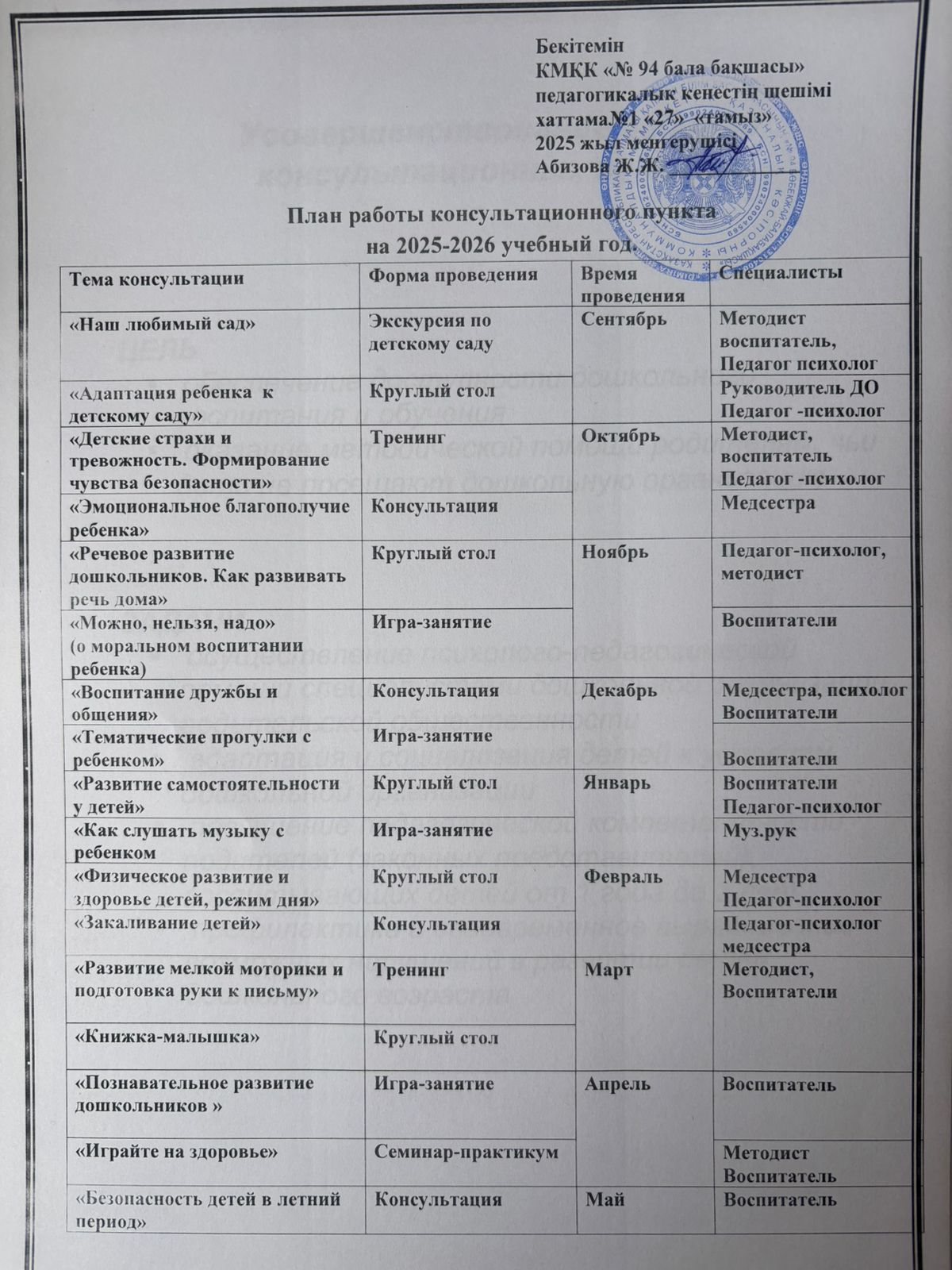 План работы консультационного пункта на 2025-2026 учебный год